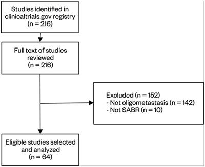 A Review of Ongoing Trials of Stereotactic Ablative Radiotherapy for Oligometastatic Cancers: Where Will the Evidence Lead?